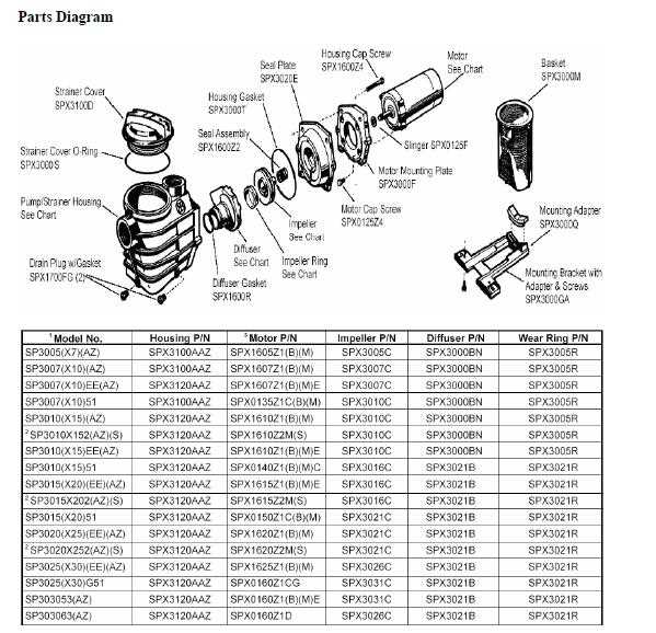 pool motor parts diagram