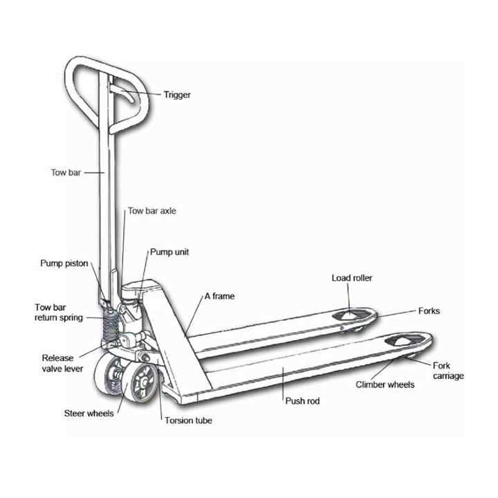 pump jack parts diagram