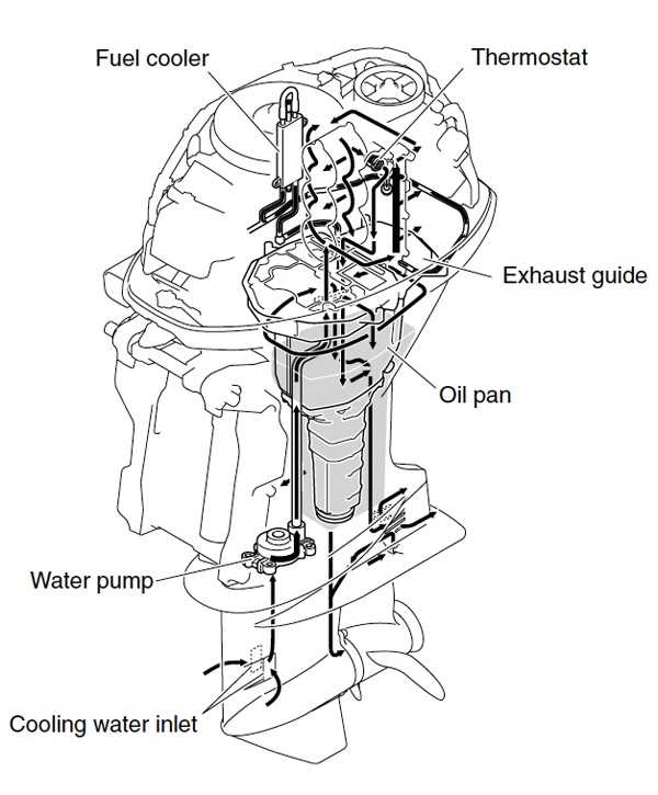 yamaha 150 outboard parts diagram