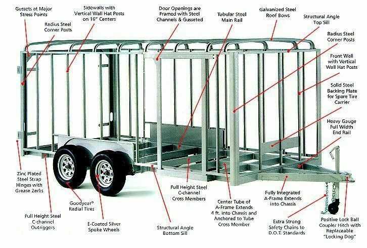 travel trailer parts diagram