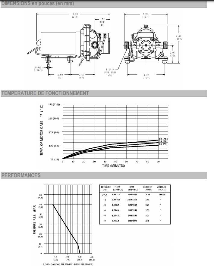 shurflo 2088 parts diagram