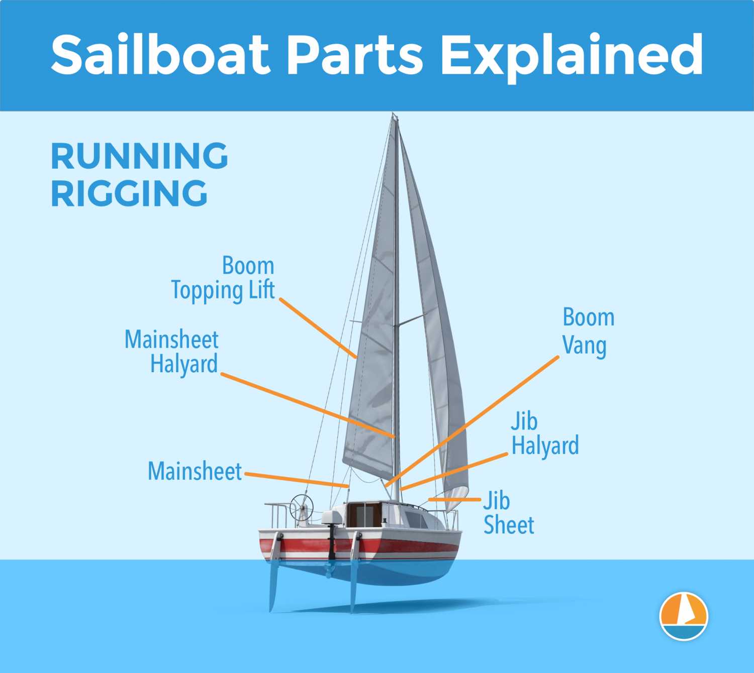 sailboat parts names diagram