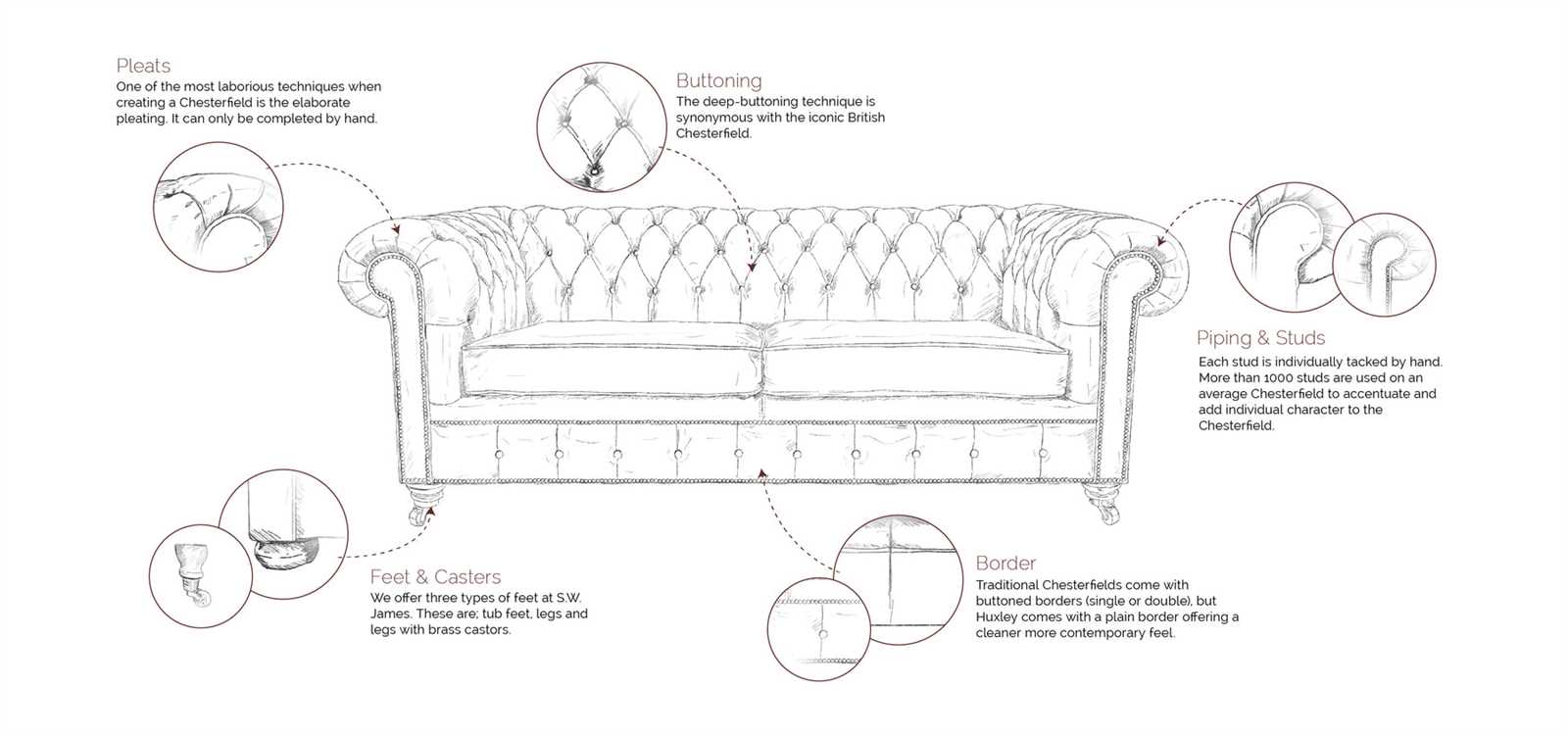 parts of a sofa diagram