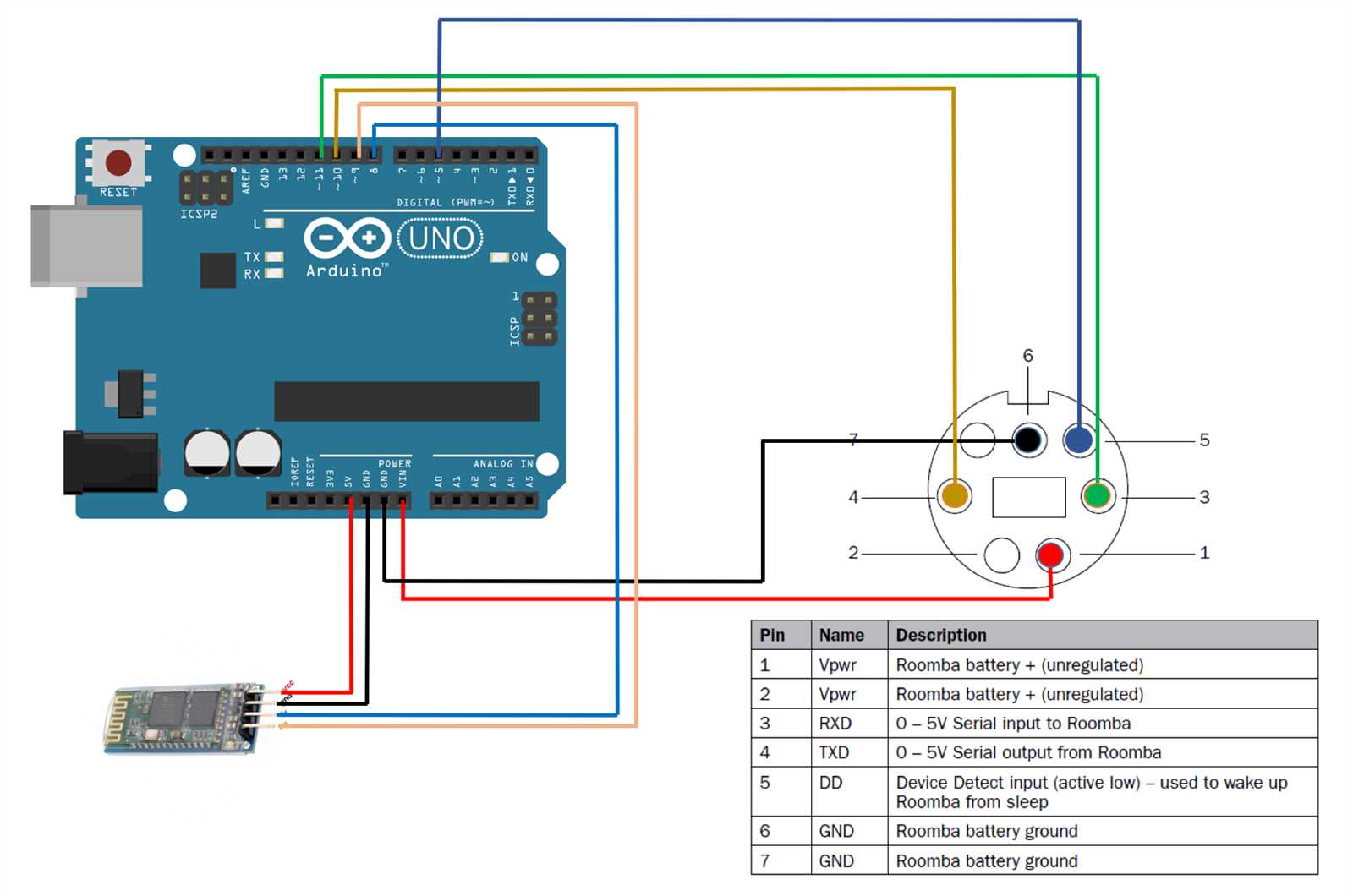 roomba parts diagram