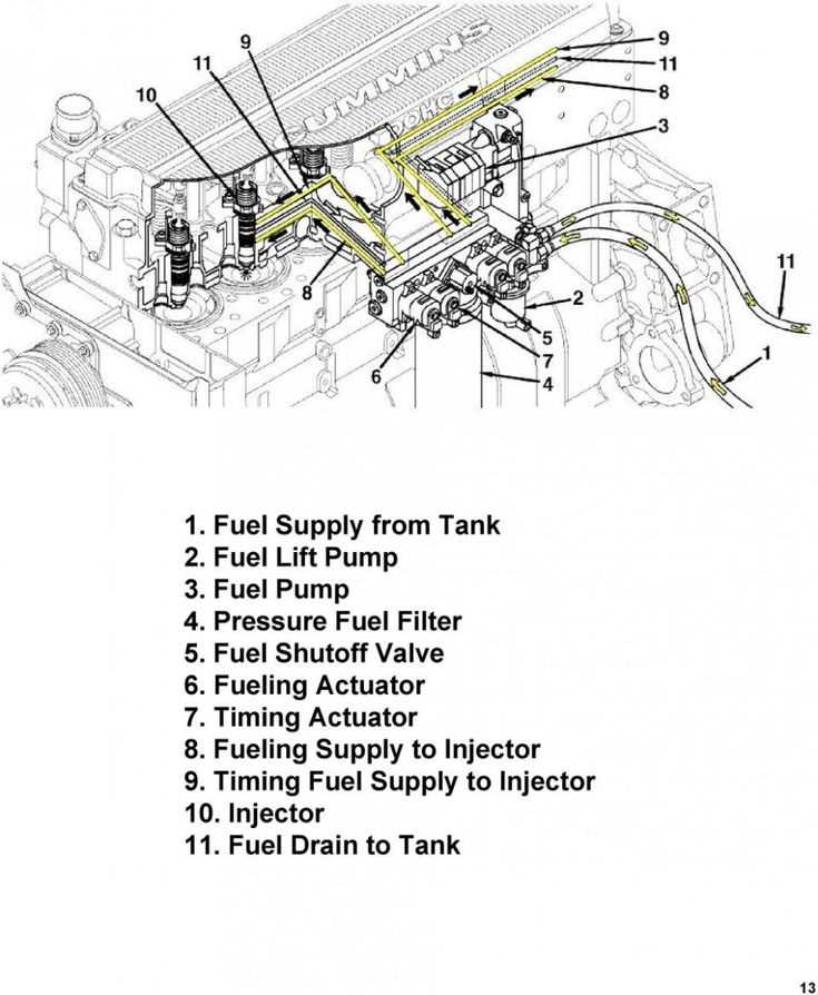 sensor location cummins isx engine parts diagram