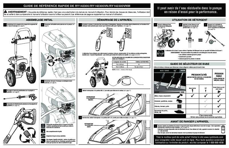 ryobi electric pressure washer parts diagram