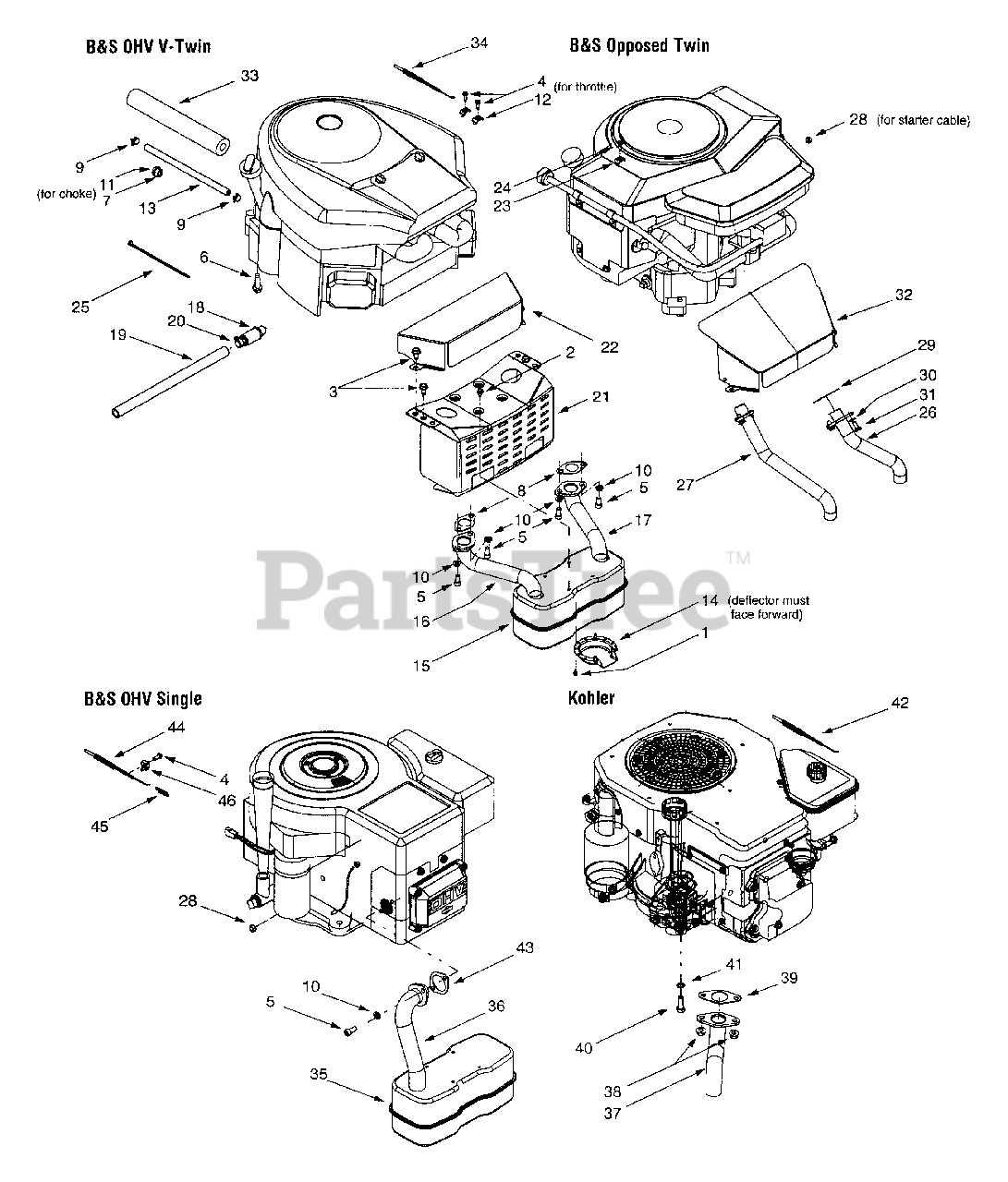 yard machine push lawn mower parts diagram