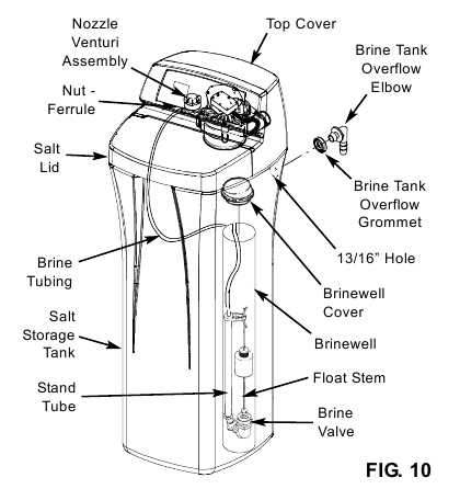 water softener parts diagram