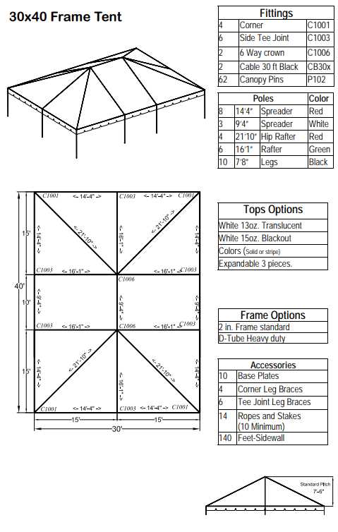 parts of a tent diagram