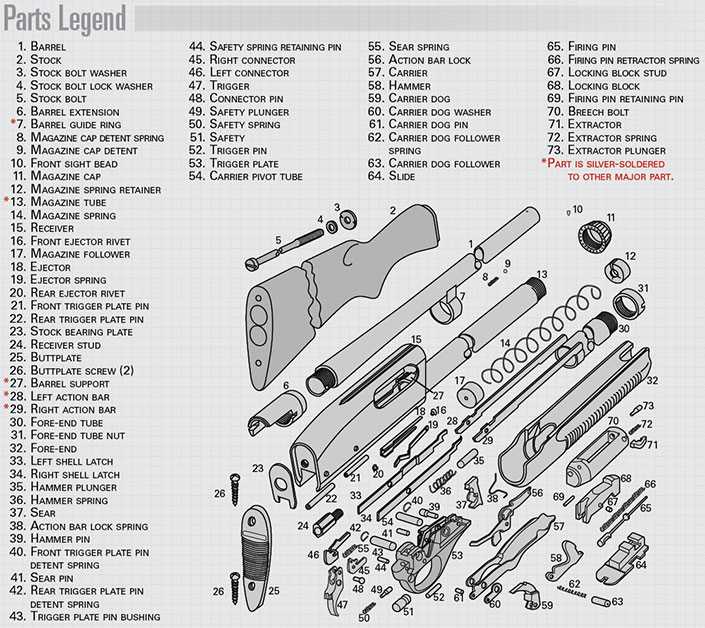 savage 64 parts diagram