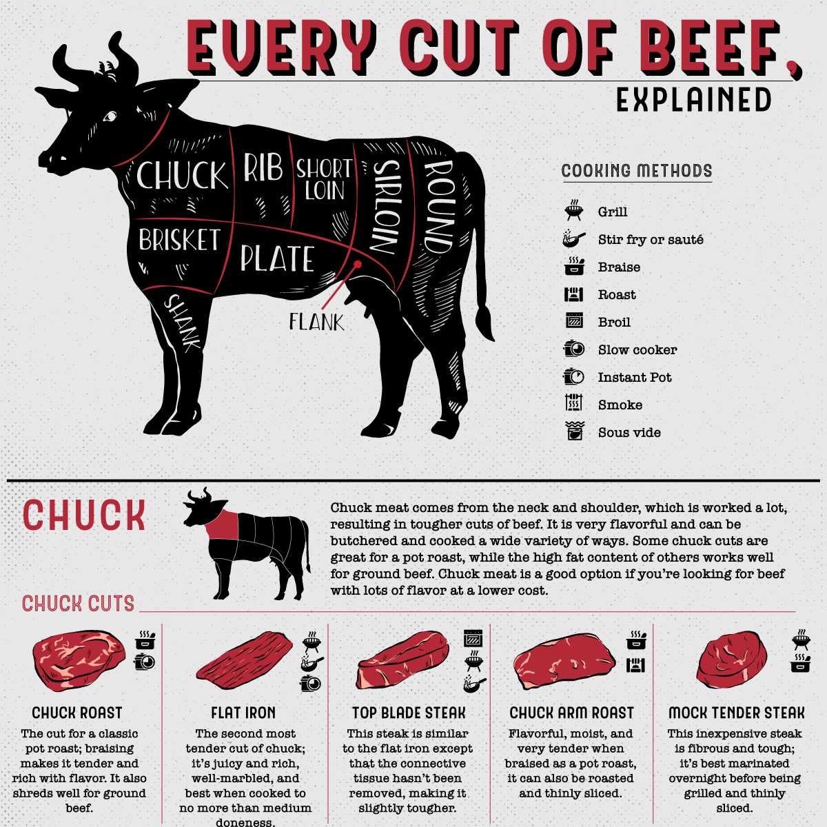 parts of cow diagram
