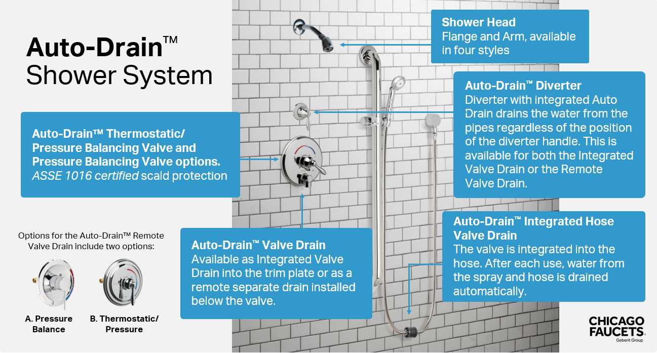 parts of a shower diagram