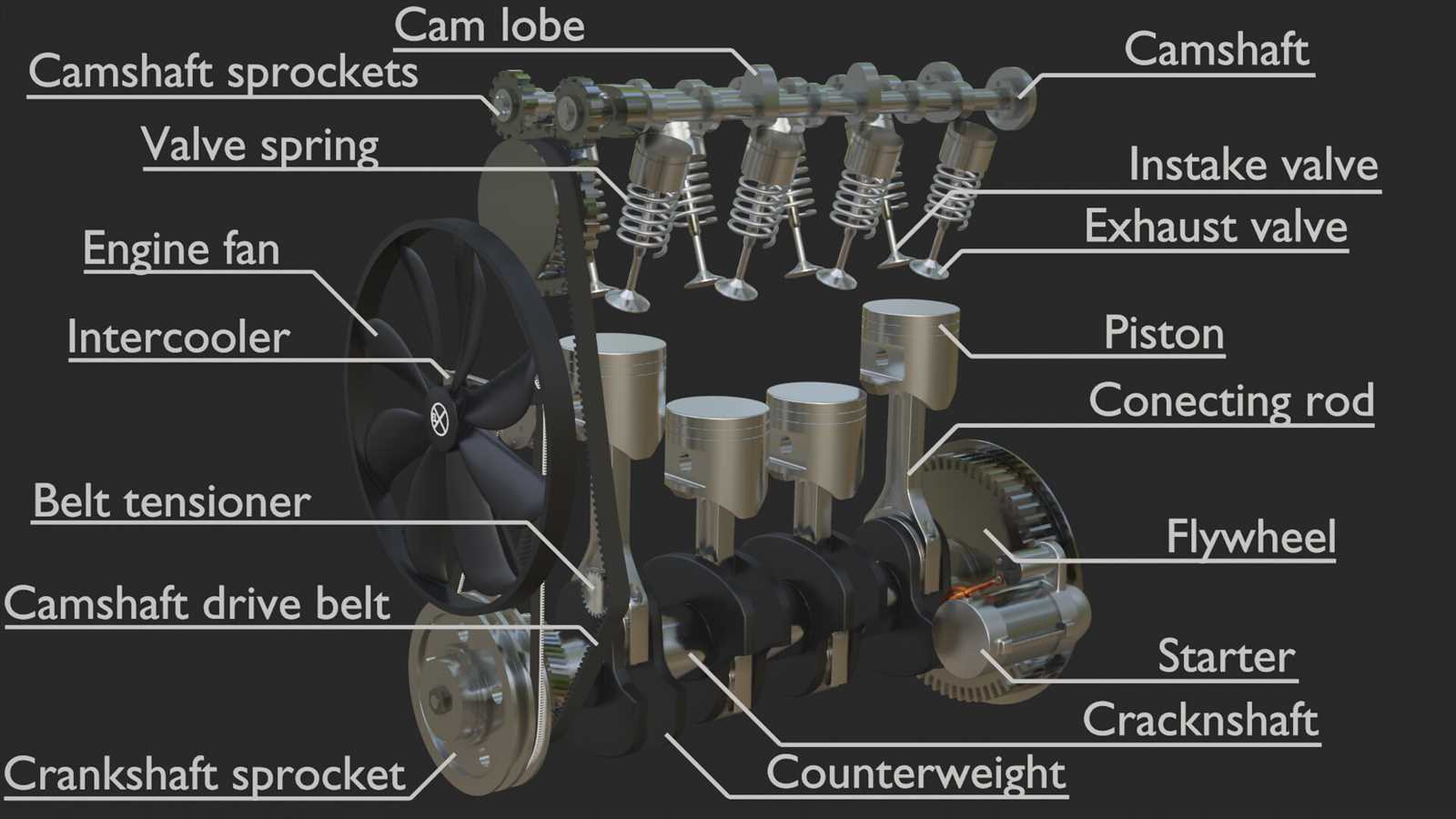 radial engine parts diagram