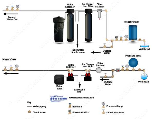 rainsoft water softener parts diagram