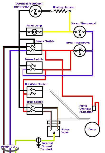 rancilio silvia v3 parts diagram