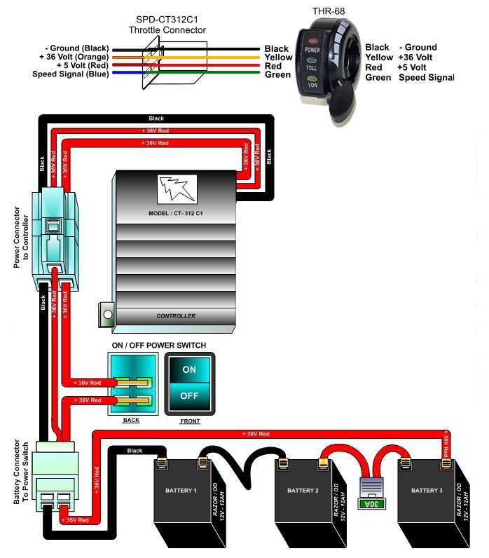 razor e300 parts diagram