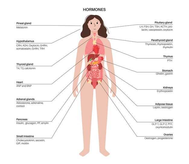 parts of female body diagram