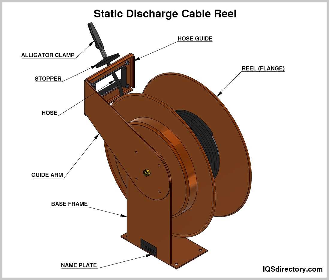 reelcraft hose reel parts diagram