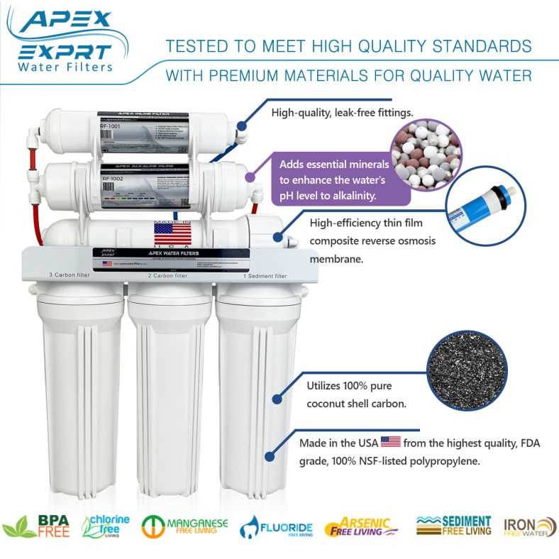 reverse osmosis parts diagram