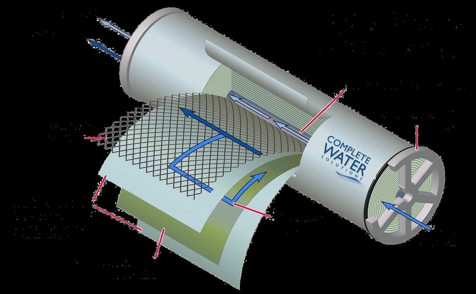 reverse osmosis parts diagram