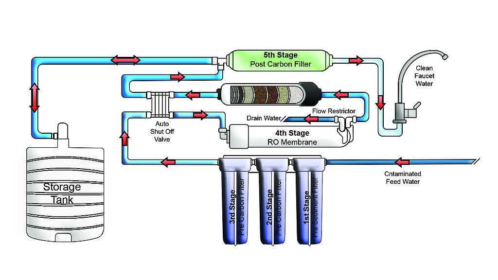 reverse osmosis parts diagram