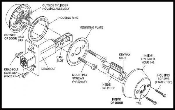 parts of door knob diagram