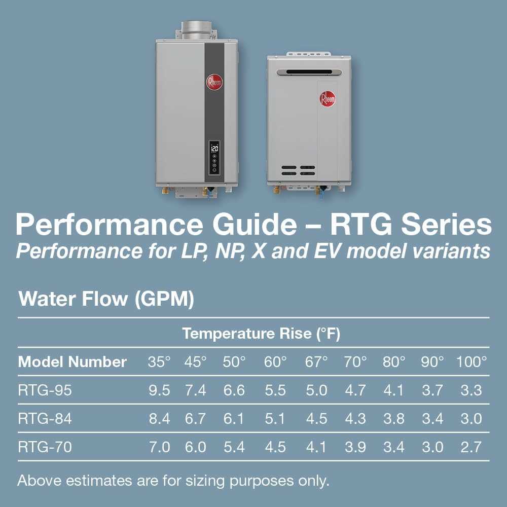 rheem rtgh 95dvln parts diagram