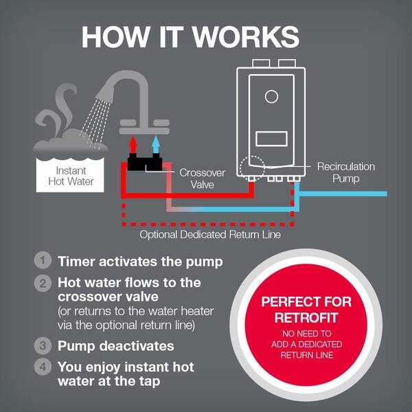 rheem tankless water heater parts diagram