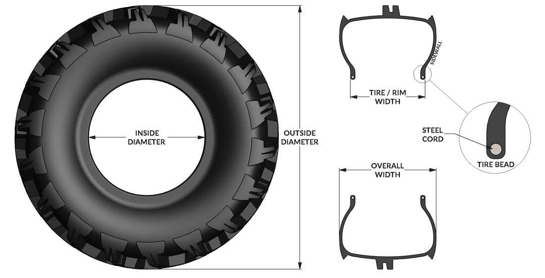 rim parts diagram