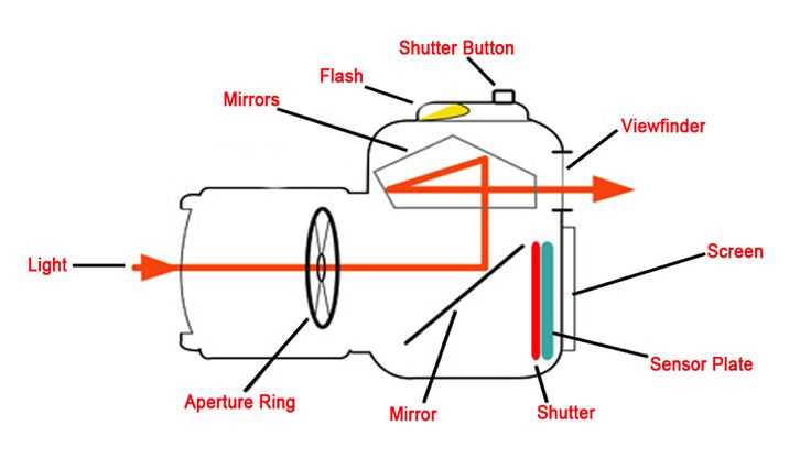 ring camera parts diagram