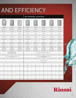 rinnai ruc98i parts diagram