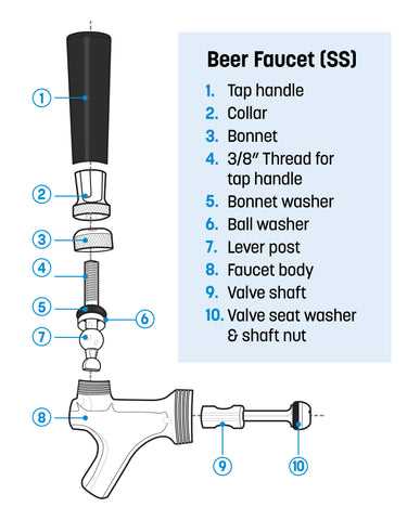 tap parts diagram