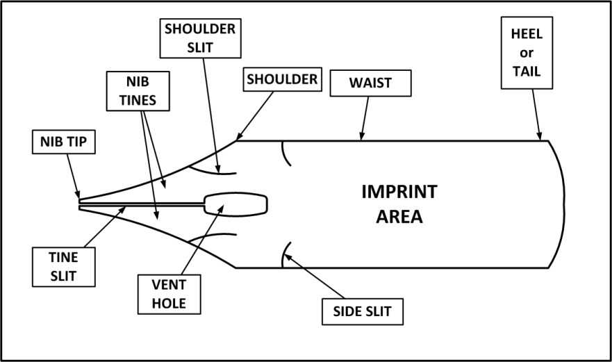 pen parts diagram