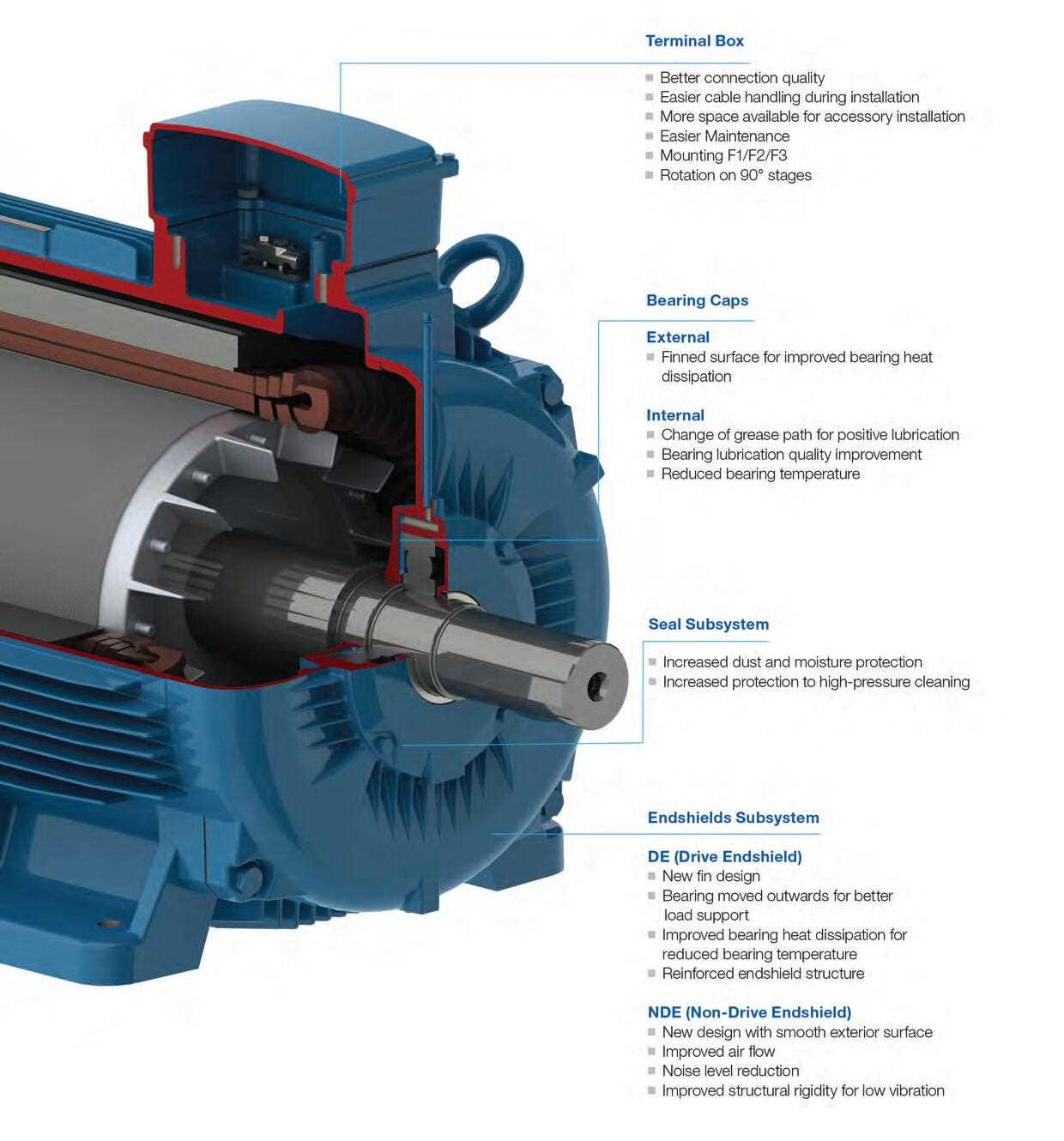 weg motor parts diagram