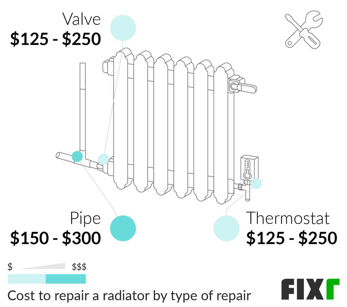 steam radiator parts diagram