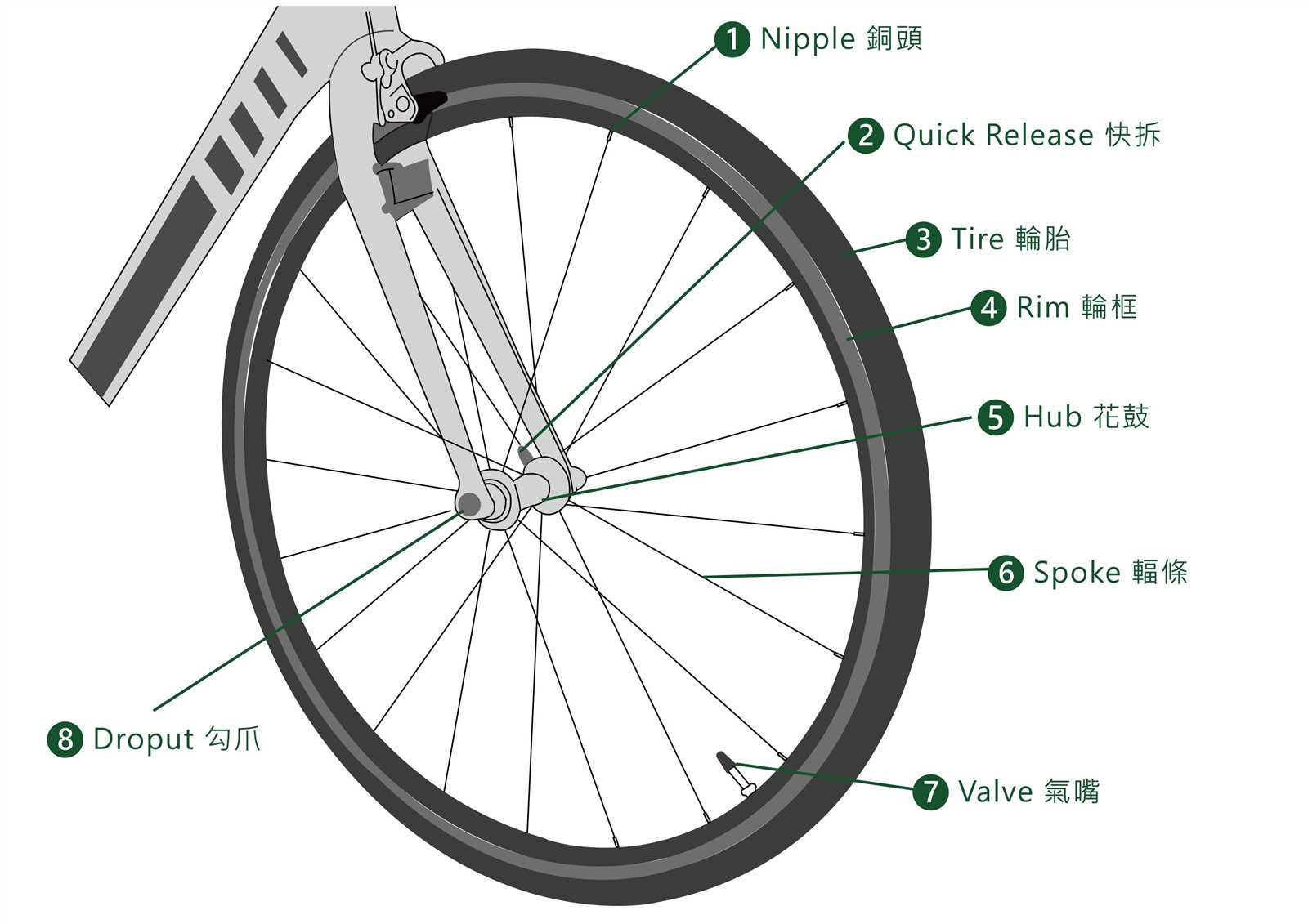 road bicycle parts diagram