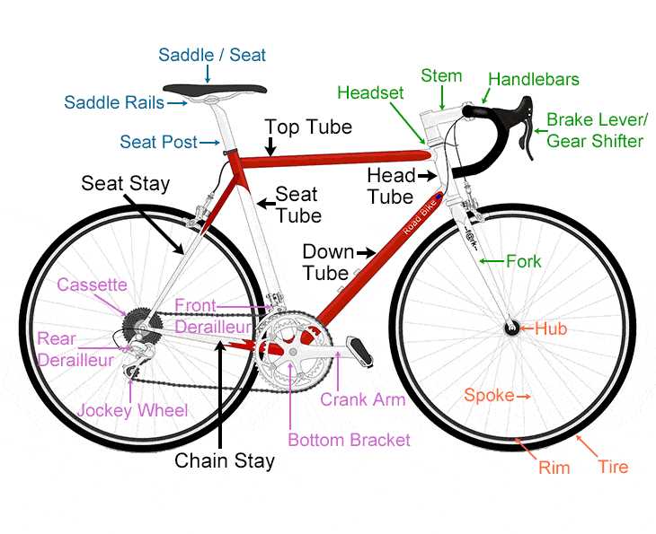 road bike parts diagram