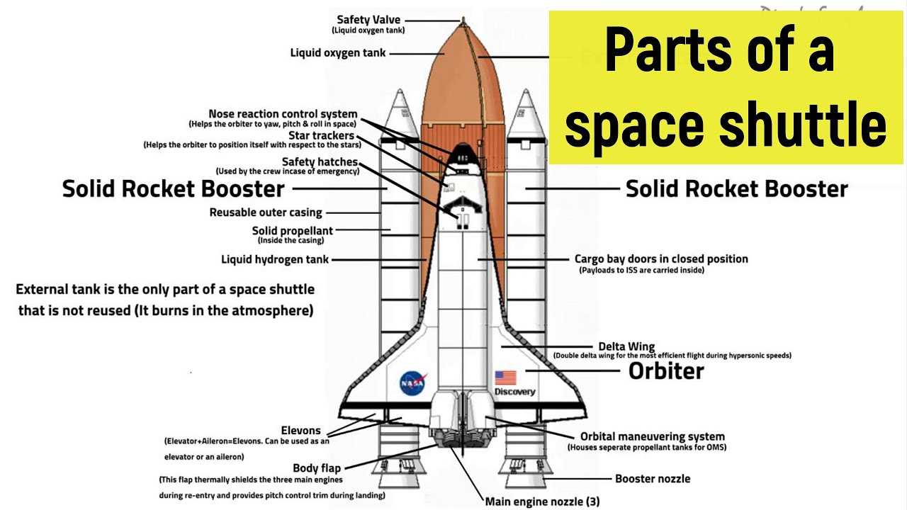 rocket parts diagram