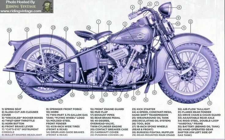 ronnies harley parts diagram