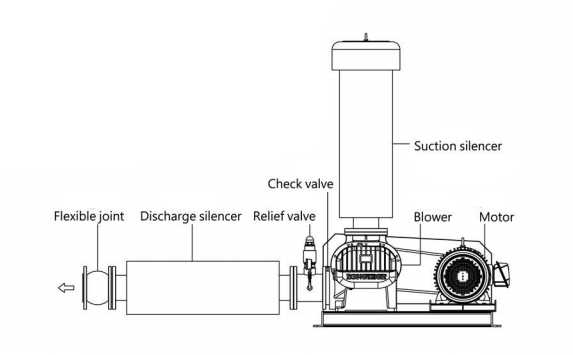 roots blower parts diagram