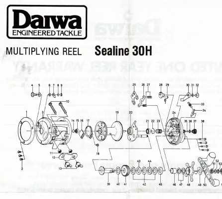 parts of a spinning reel diagram