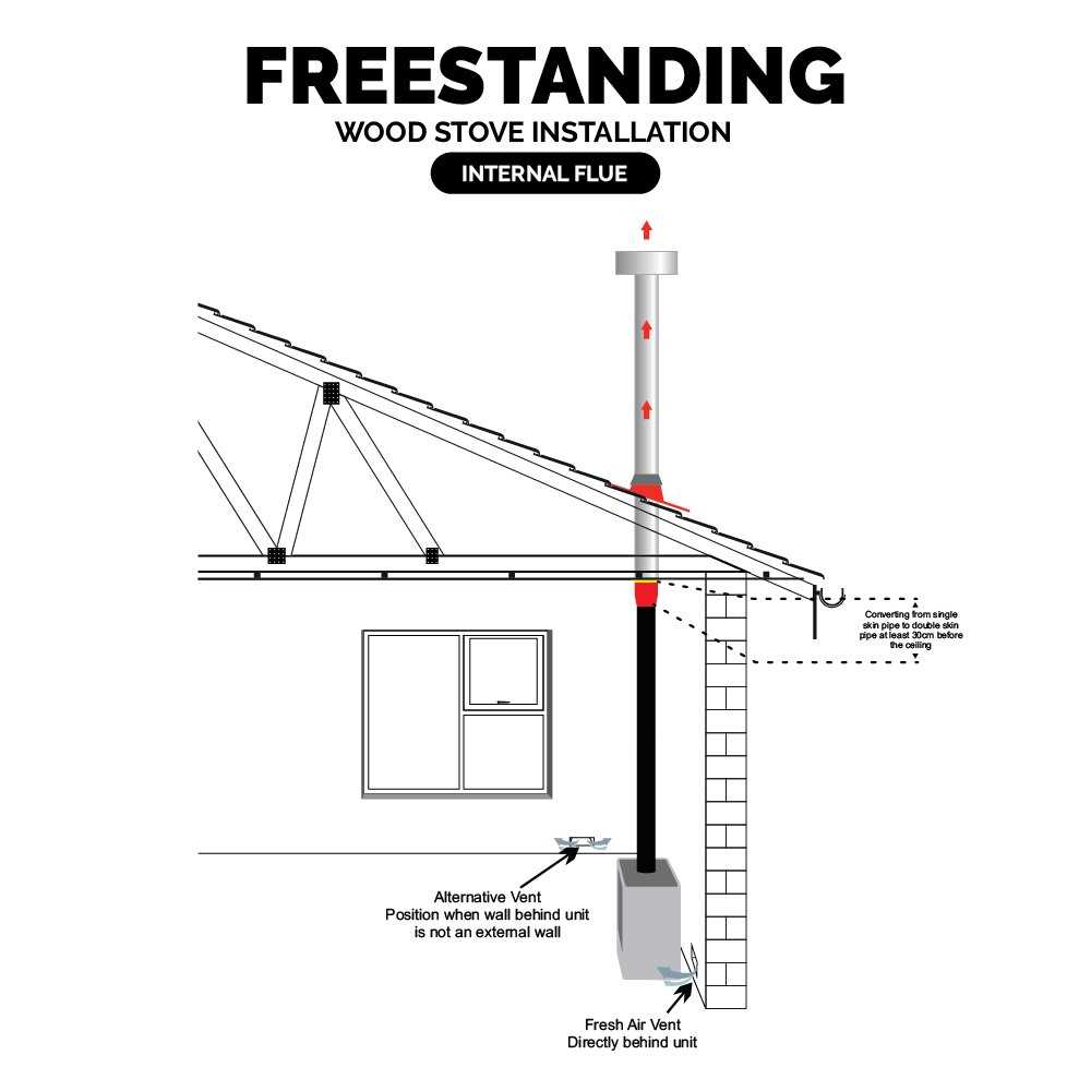 wood stove chimney parts diagram