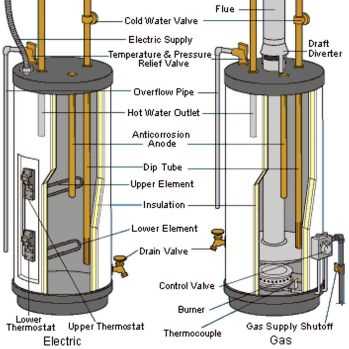 rv water heater parts diagram