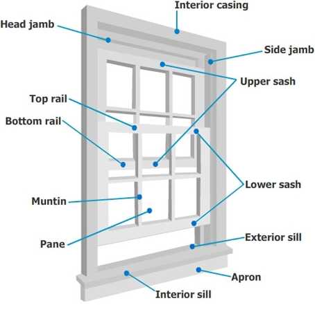 window parts diagram exterior