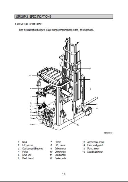 stand up forklift parts diagram