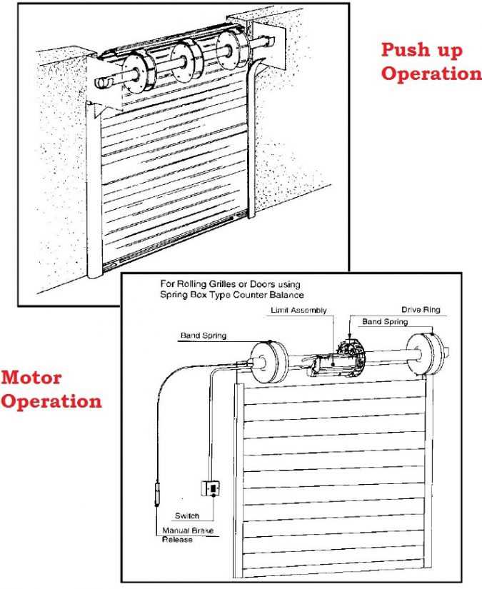 roll up door parts diagram