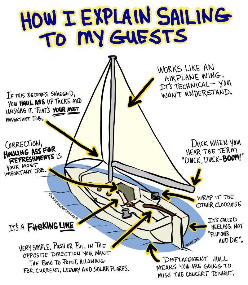 sailboat parts names diagram