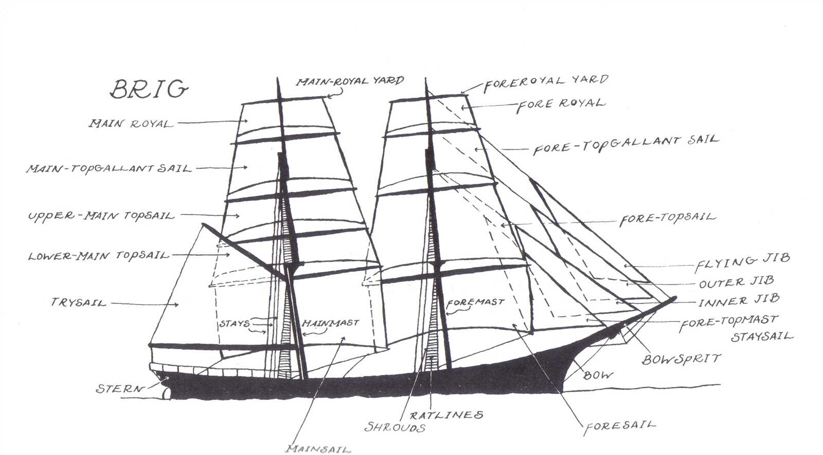 sailboat parts names diagram