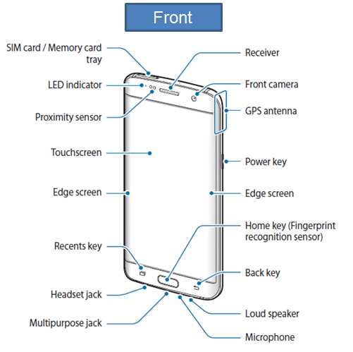 samsung galaxy s7 parts diagram