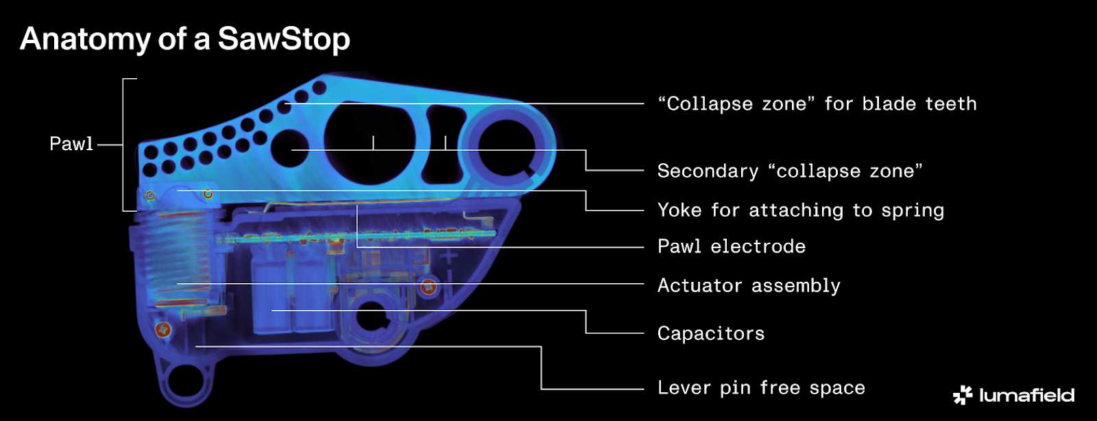 sawstop table saw parts diagram